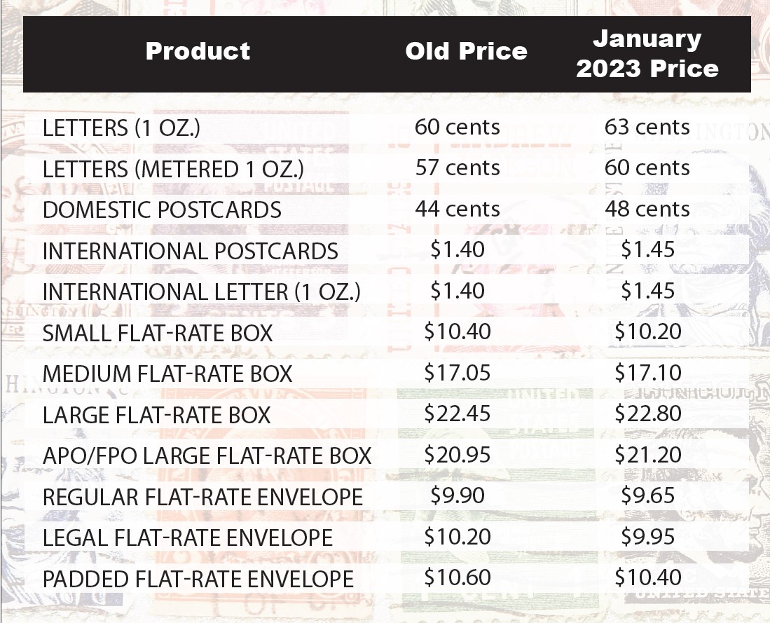 USPS Pricing Updates – January 2023